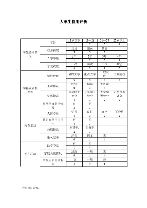 大学生信用评价.