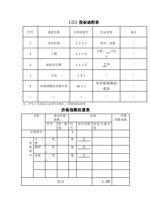 价格指数权重表1