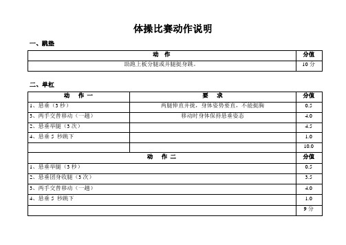 体操比赛动作说明