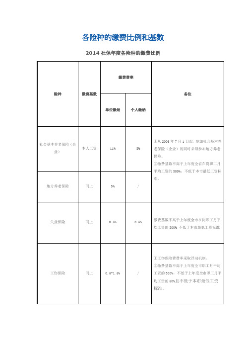 东莞市2014年社保缴费比例及基数