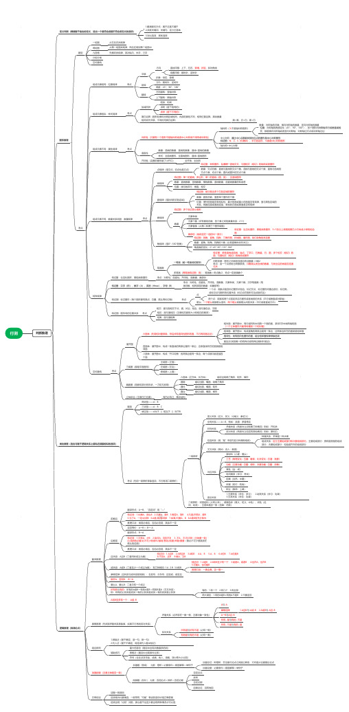 行测：判断推理全部知识点思维导图(公务员、编制考试通用)