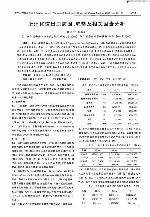 上消化道出血病因、趋势及相关因素分析