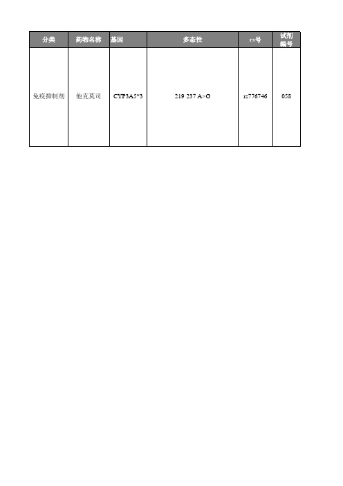 他克莫司个体化用药手册