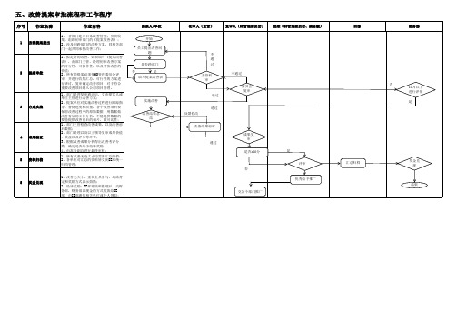 改善提案审批流程