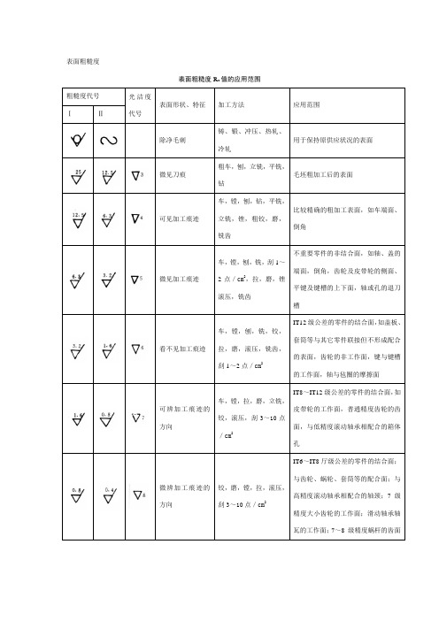 表面粗糙度和尺寸公差等级IT