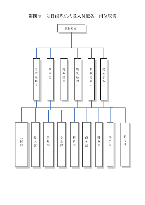 项目组织机构及职能
