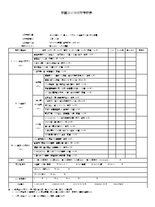 广告公司所有岗位绩效考核表.doc