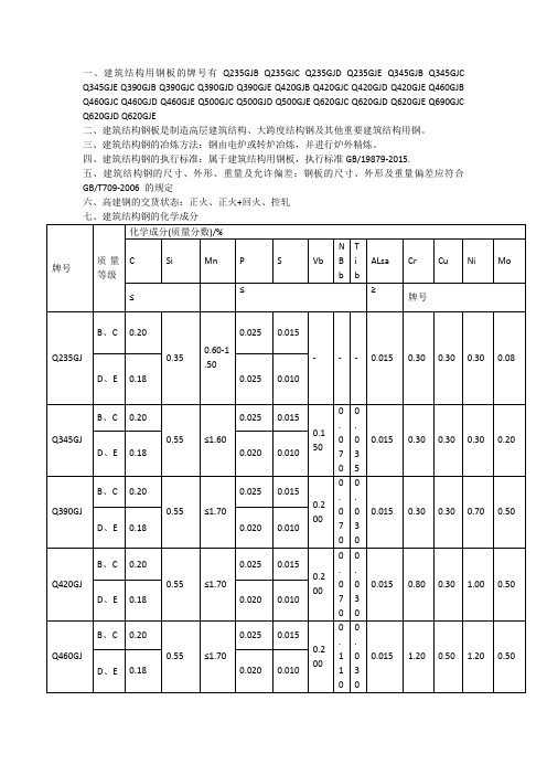 Q345GJCDE Q420GJCDE高建钢板技术参数