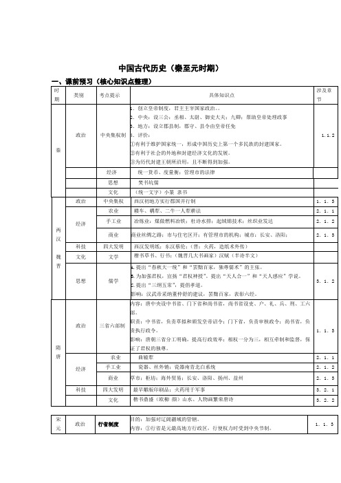 2010高考历史第二轮复习资料教案教学设计_12