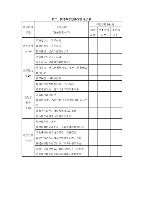 教师教学效果学生评价表