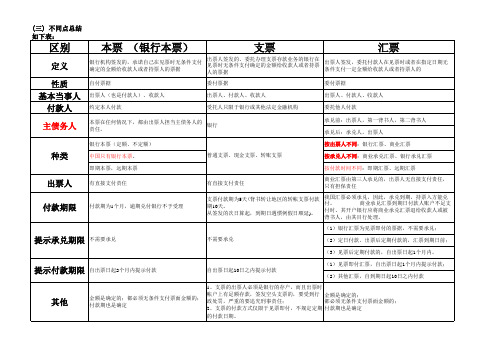 本票支票汇票异同点