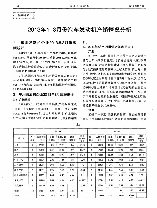 2013年1—3月份汽车发动机产销情况分析