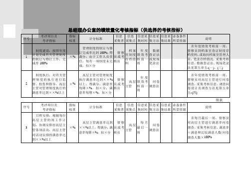 总经理办公室的绩效量化考核指标(供选择的考核指标)