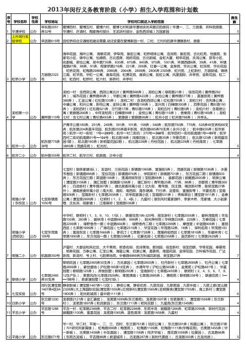 闵行区学区房(小学招生)