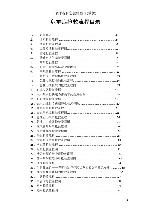 临床各科急救流程图(最新)