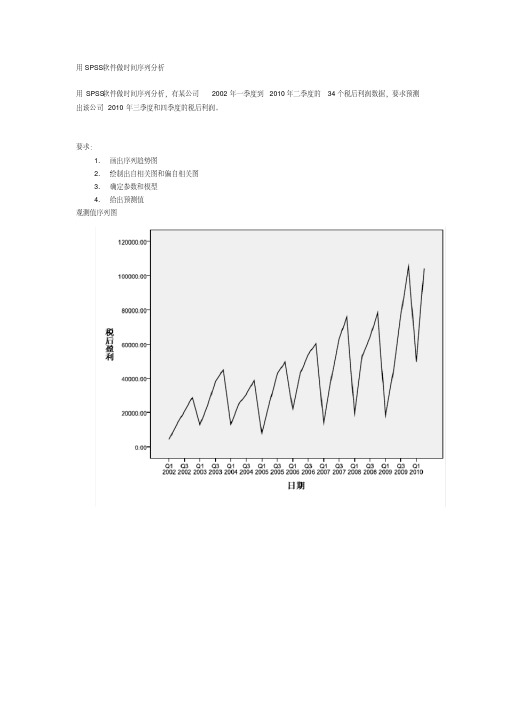 用SPSS软件做时间序列分析