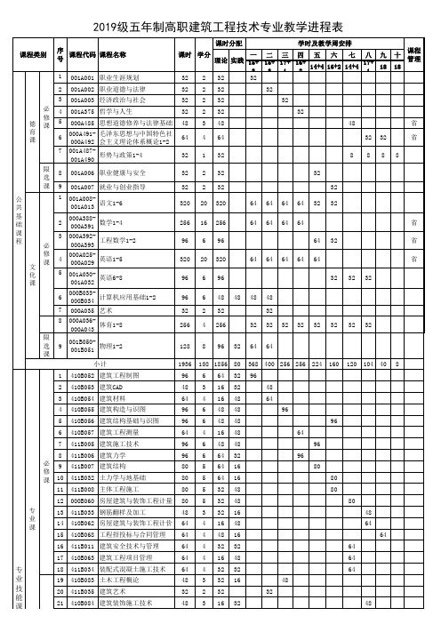 2019级五年制高职建筑工程技术专业教学进程表--上报