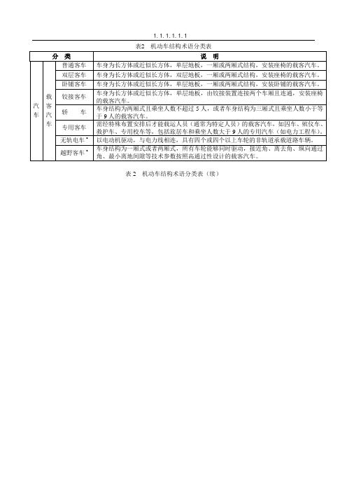 机动车结构术语分类表