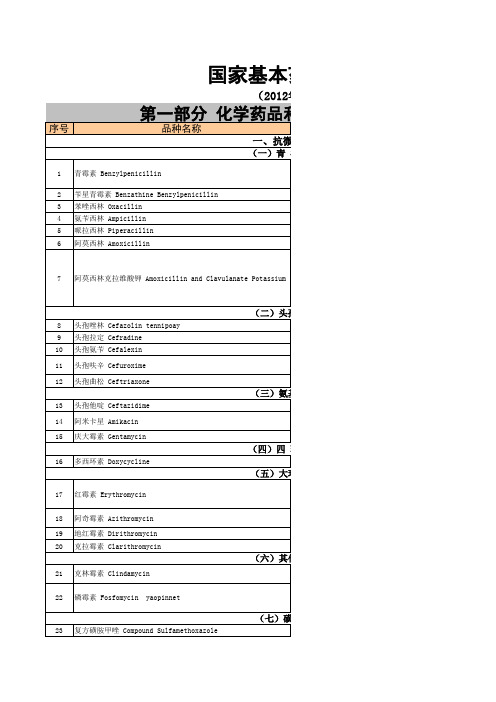 《国家基本药物目录》(2012年版)_EXCEL版本和WORD版本