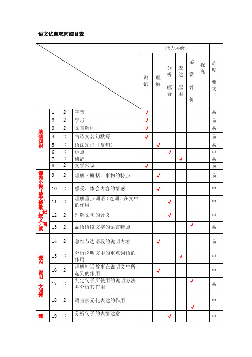 语文试题双向细目表