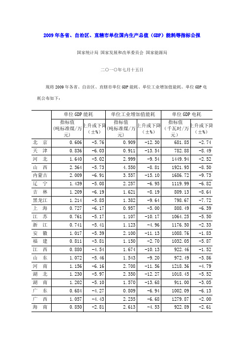 2009年各省、自治区、直辖市单位国内生产总值(GDP)能耗等指标公报