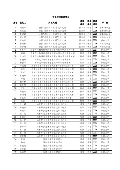 学生活动获奖情况奖项获奖获奖