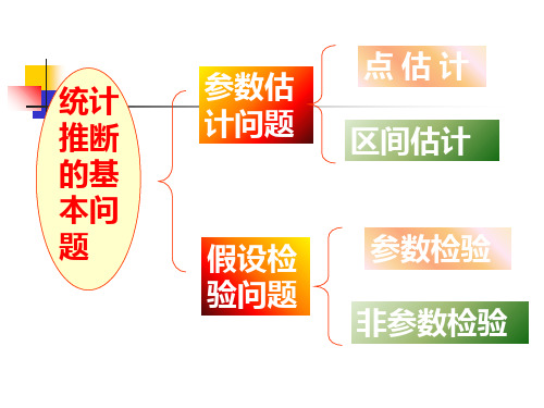 2.1第二章参数估计共36页文档