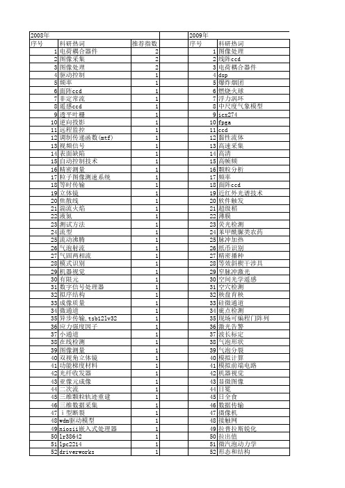 【国家自然科学基金】_高速ccd_基金支持热词逐年推荐_【万方软件创新助手】_20140802