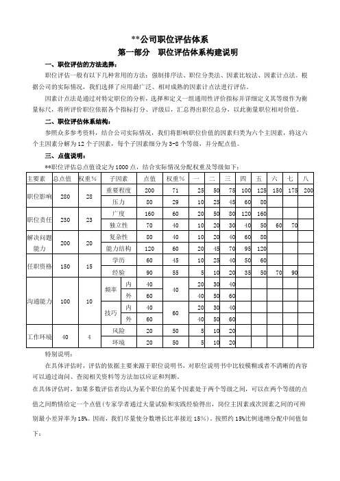 某公司的职位评估体系及要素标准