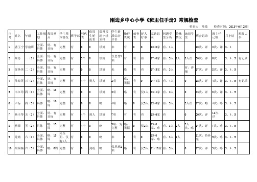 班主任工作手册〉的检查记录13.6.25