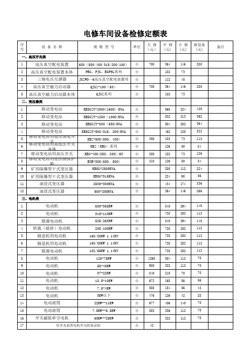 山西某煤矿机修厂电修车间修理费明细表