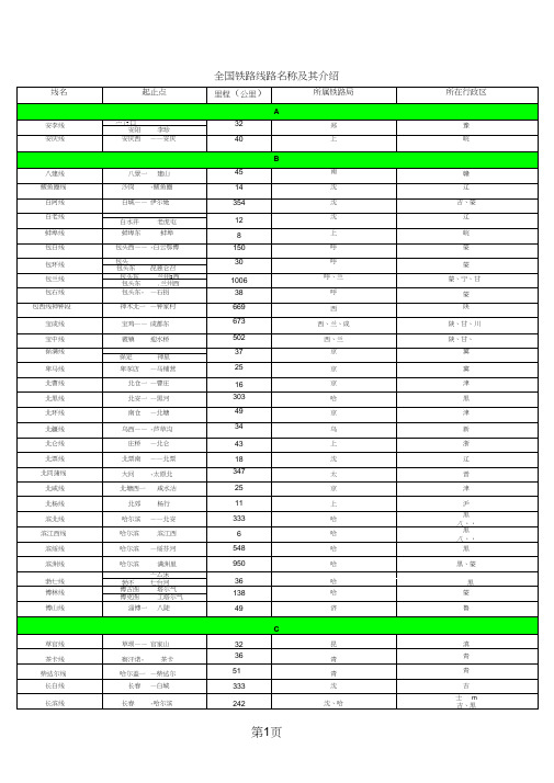 全国铁路线路名称10页