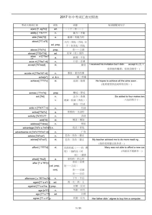 2017中考英语1600词汇对照表-(带音标)