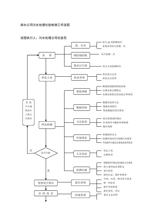 排水公司污水处理化验检测工作流程