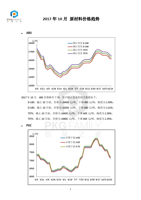 包装之家 2017年10月 原材料价格趋势