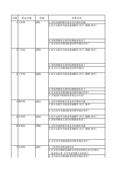 办公家具差异比较