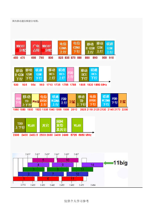 国内移动通信频谱分布图