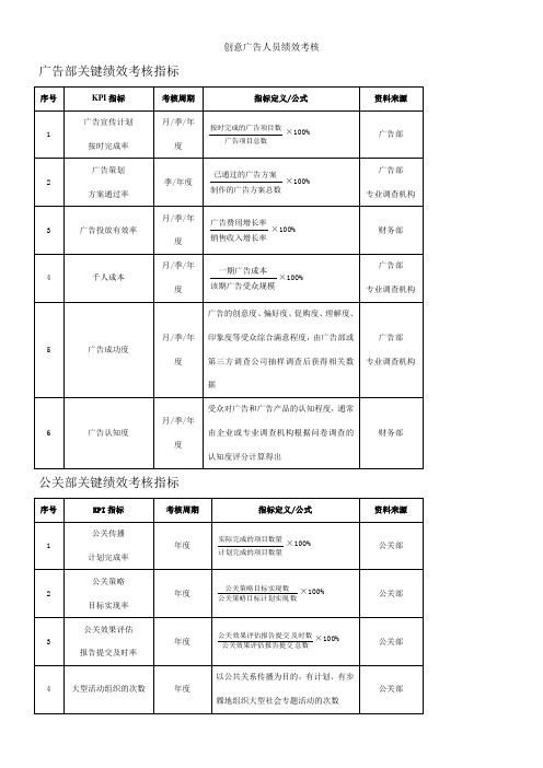 创意广告人员绩效考核