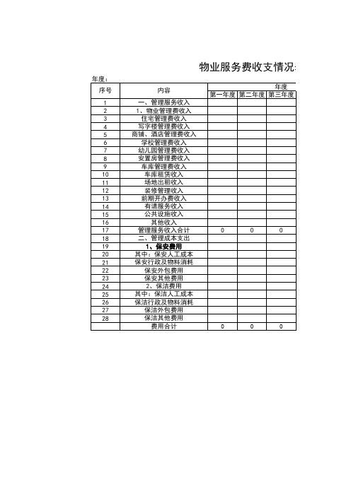 物业服务费收支情况表