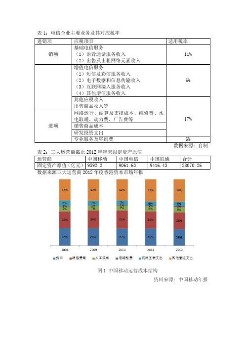 进销项