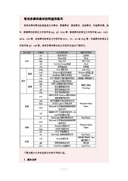 常用多媒体素材的类型和格式