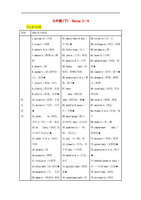 中考英语二轮复习第一部分教材知识梳理篇七下Units1_4知识梳理+精练人教新目标版