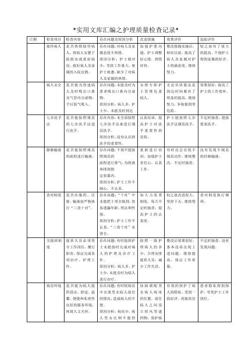 实用文库汇编之护理质量检查记录