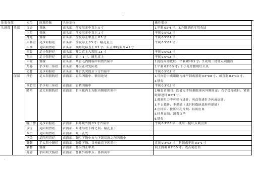 -经络穴位 横向对比