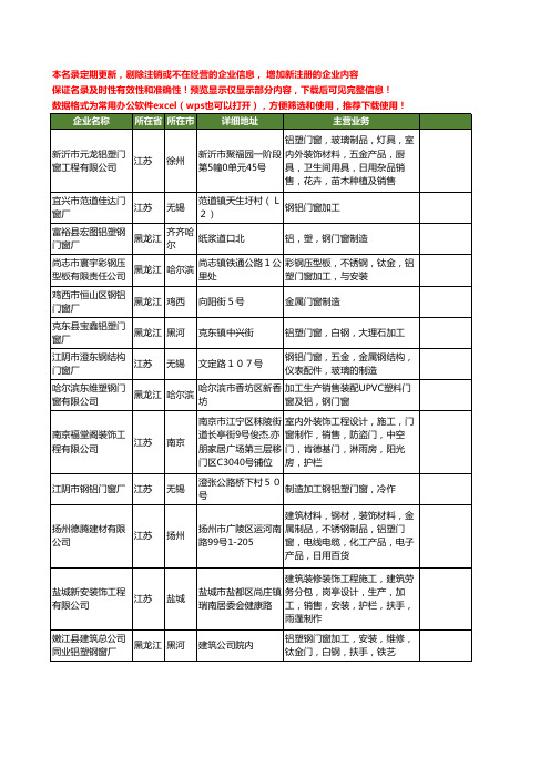 新版全国钢铝门窗工商企业公司商家名录名单大全40家