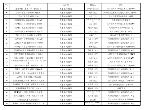 天津与开发区外企名录