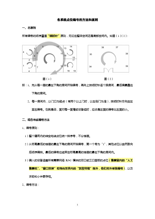 客服系统点位编号的方法和原则