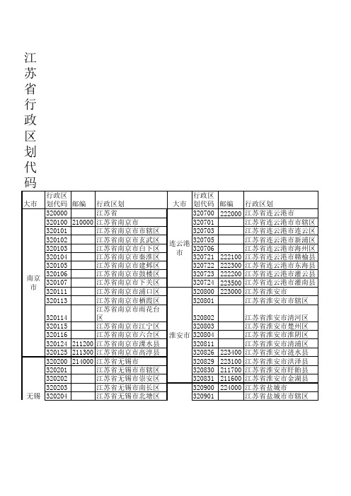 行政区划代码