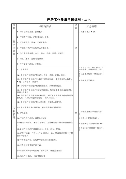 产房护理质量评分标准