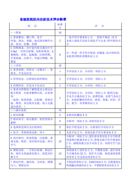 省级医院肌内注射技术评分标准